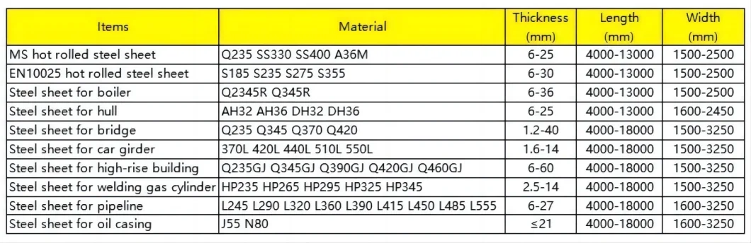 American Standard High-Strength Alloy Steel Plate SA516gr60 Production and Processing of 3mm to 300mm Thick and Wide Infrastruct